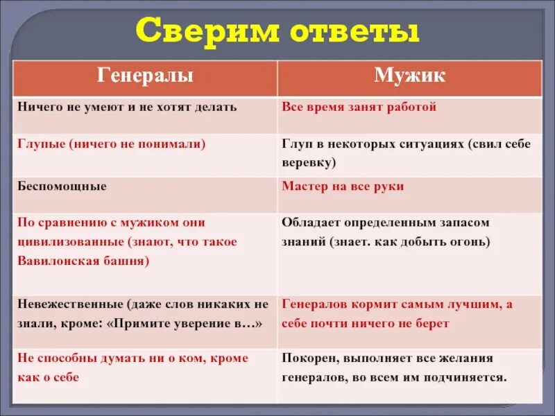 В каких произведениях есть диалог. Характеристика двух генералов и мужика. Как один мужик двух генералов прокормил характеристика мужика. Сравнительная характеристика генералов и мужика. Сравнительная характеристика мужика и двух генералов.