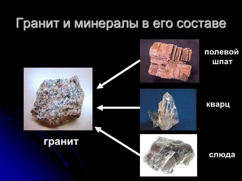 Из какого камня состоит. Минералы полевой шпат кварц слюда. горные породы полевой шпат кварц слюда. из каких минералов состоит гранит. из каких минералов состоит горная порода гранит.