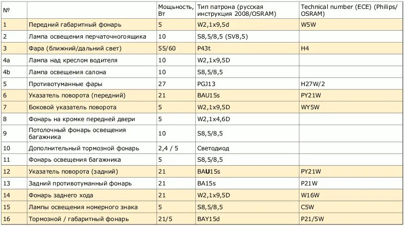 Чемпионат европы 2008 таблица. Mosff таблица. Команда джон бой узбекистан турн таблица футбол 1 лига. Таблица 2008 года. Mosff таблица.