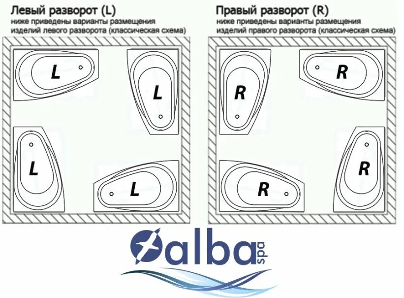 Параметры ванны акриловой стандарт. Ванная чугунная. Акриловая ванна или стальная плюсы и минусы. Акриловая ванна grossman gr-2202 170x75. Ванна стандарт 150 схема.