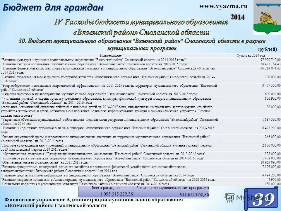 вяземский управляющая компания смоленск. база муниципальных учреждений. вяземский управляющая компания смоленск. вяземский управляющая компания смоленск. хозяйственное управление администрации смоленской области.