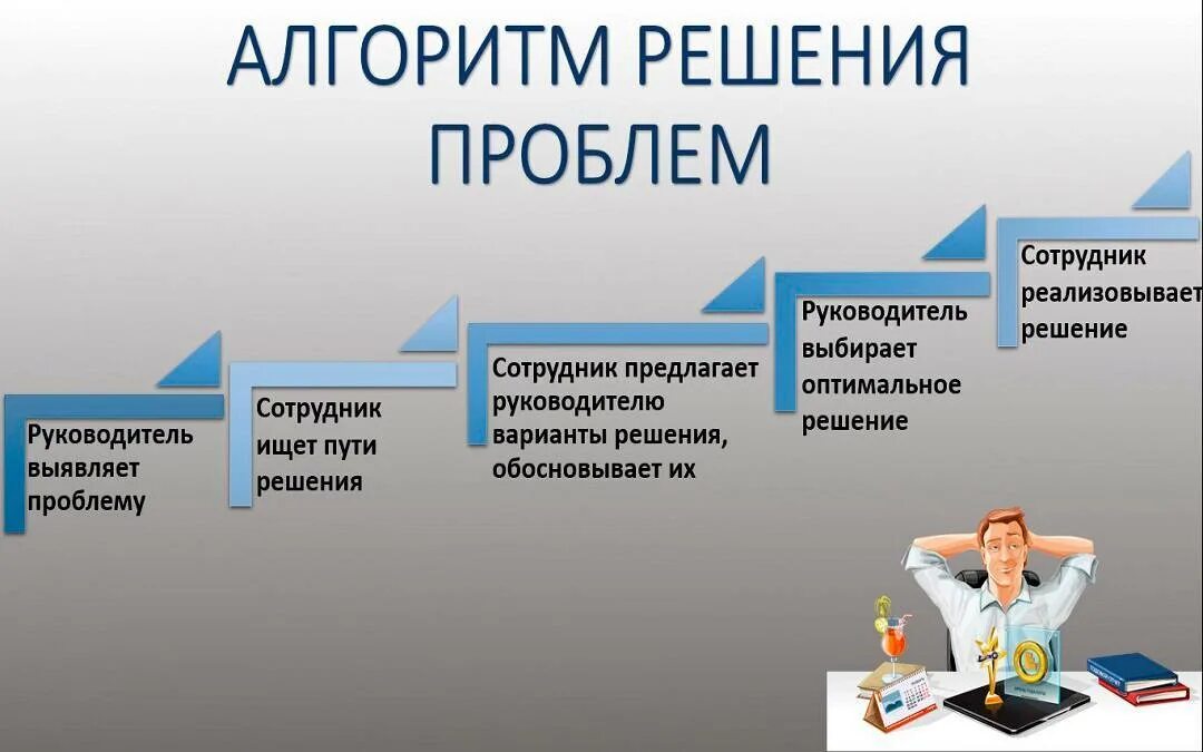 Проблема эффективного метода. Алгоритм решения проблем. Принципы решения проблем. Решение проблемы. Способы разрешения проблем.