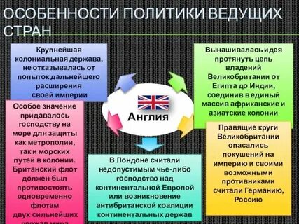 Система господства развитых стран над остальным миром