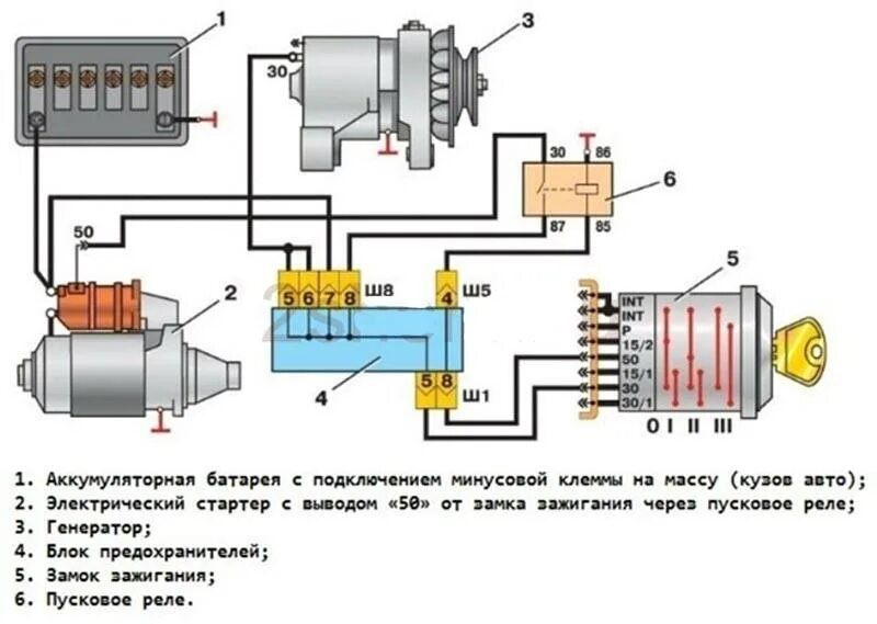 Реле зажигания карбюратор. Схема включения замка зажигания ВАЗ 2101. Схема проводки замка зажигания ВАЗ 2101. Электрическая цепь стартера ВАЗ 2107. Схема проводки стартера ВАЗ 2106.