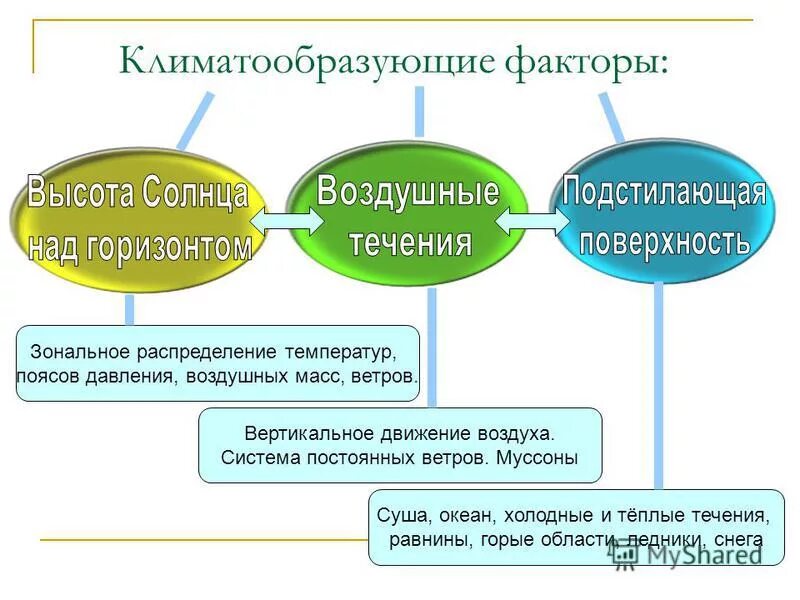 Климатообразующие факторы анадыря