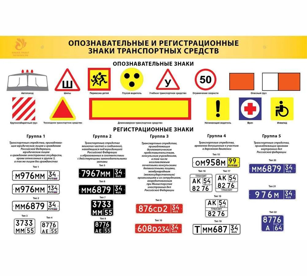 Avto пдд. Опознавательные знаки ПДД автопоезд. Обозначения транспортных средств ПДД. Опознавательный знак длинномерное ТС. Опазновательныеи регистрационные знаки транспортных средств.