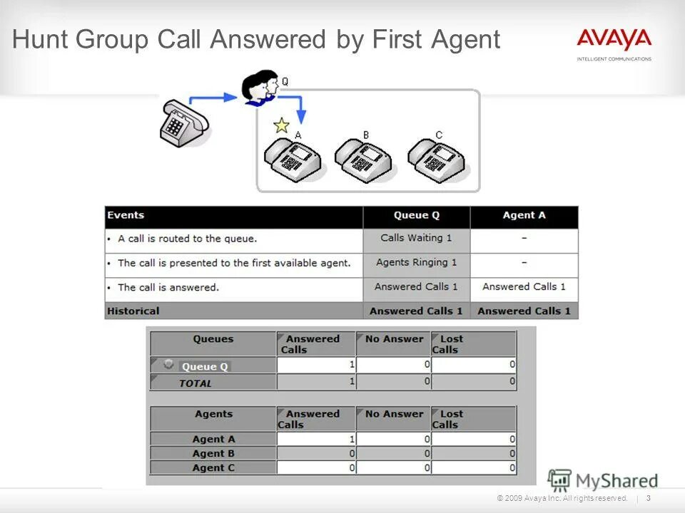 Tuberculosis drugs mood of action. Answer group. Группа ateez 2022. Answer group. Группа ответ чемберлену брянск солист.
