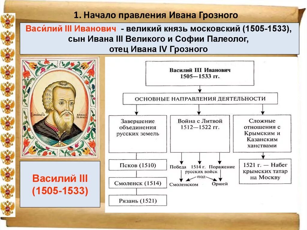 Укажите даты правления московского князя дмитрия. Схема управления Руси при Иване 3 Василии 3. История правления Василия 3 и Ивана 4. Государственное управление Руси при Иване 4. Схема правления Ивана 4 Грозного.