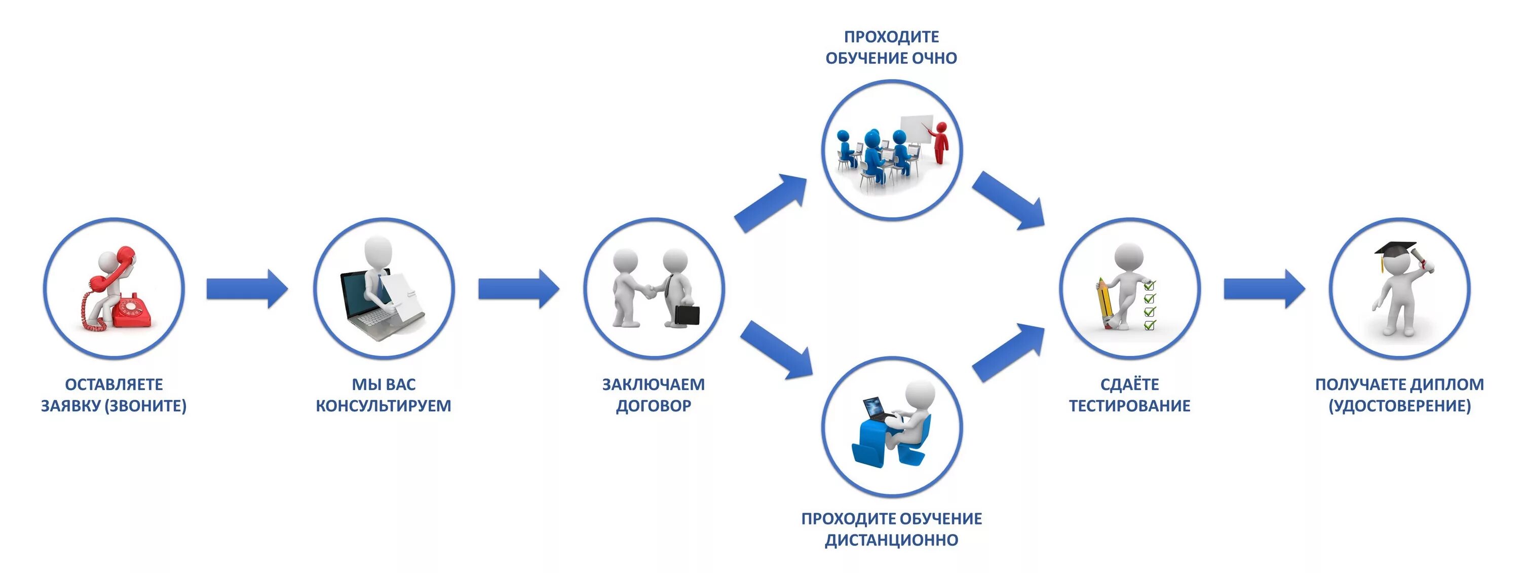 пройди обучение и получи работу