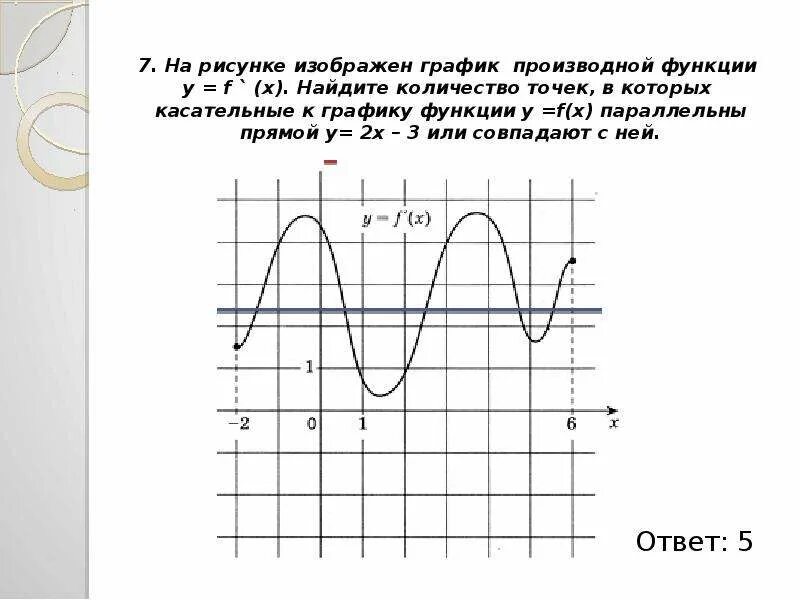 Сколько точек х у. На рисунке изображен график производной. Касательная к графику производной параллельна. На рисунке изображён график функции ￼ Найдите ￼. График производной х^2.