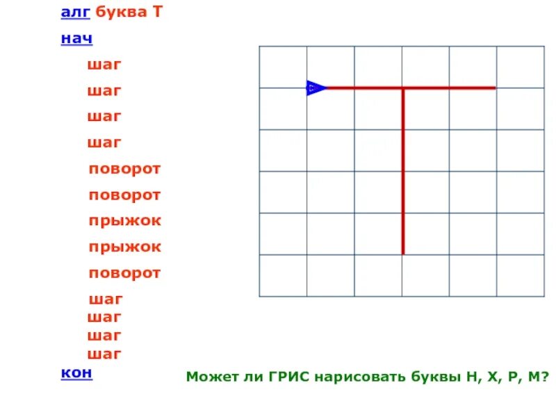 Грис шаг шаг поворот. Шаг поворот прыжок. Алгоритмы шаг прыжок поворот. Шаг шаг поворот поворот поворот шаг поворот шаг шаг. Шаг поворот песня