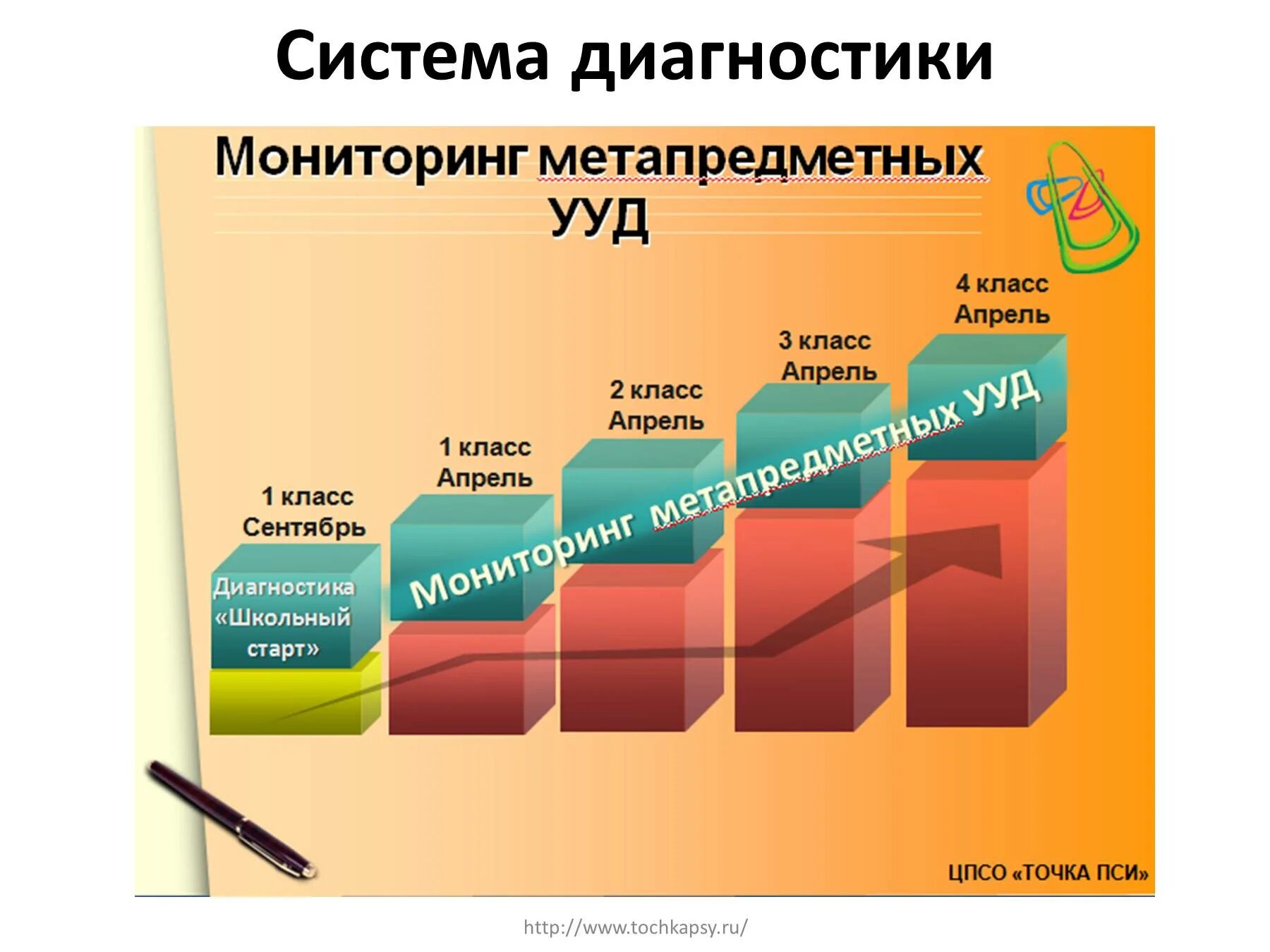 Мониторинг по УУД В начальной школе. Мониторинг в школе. Мониторинг сформированности УУД В начальной школе. Мониторинг УУД учащихся в начальной. Мониторинг в образовании школах