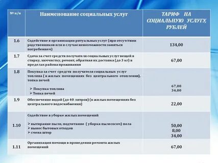 Собес услуги