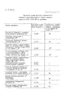 Нормативы расхода этилового спирта