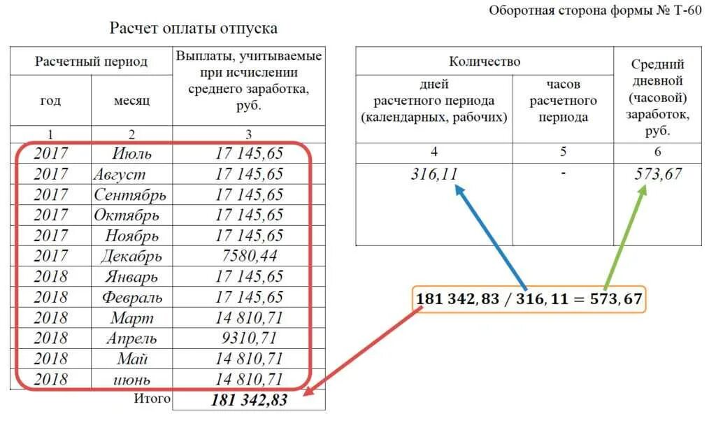 Как посчитать расчет отпуска. Начисление за отпуск как рассчитать. Отпуск за 6 месяцев работы расчет. Расчет оплаты отпуска формула. Отпуск в марте расчет