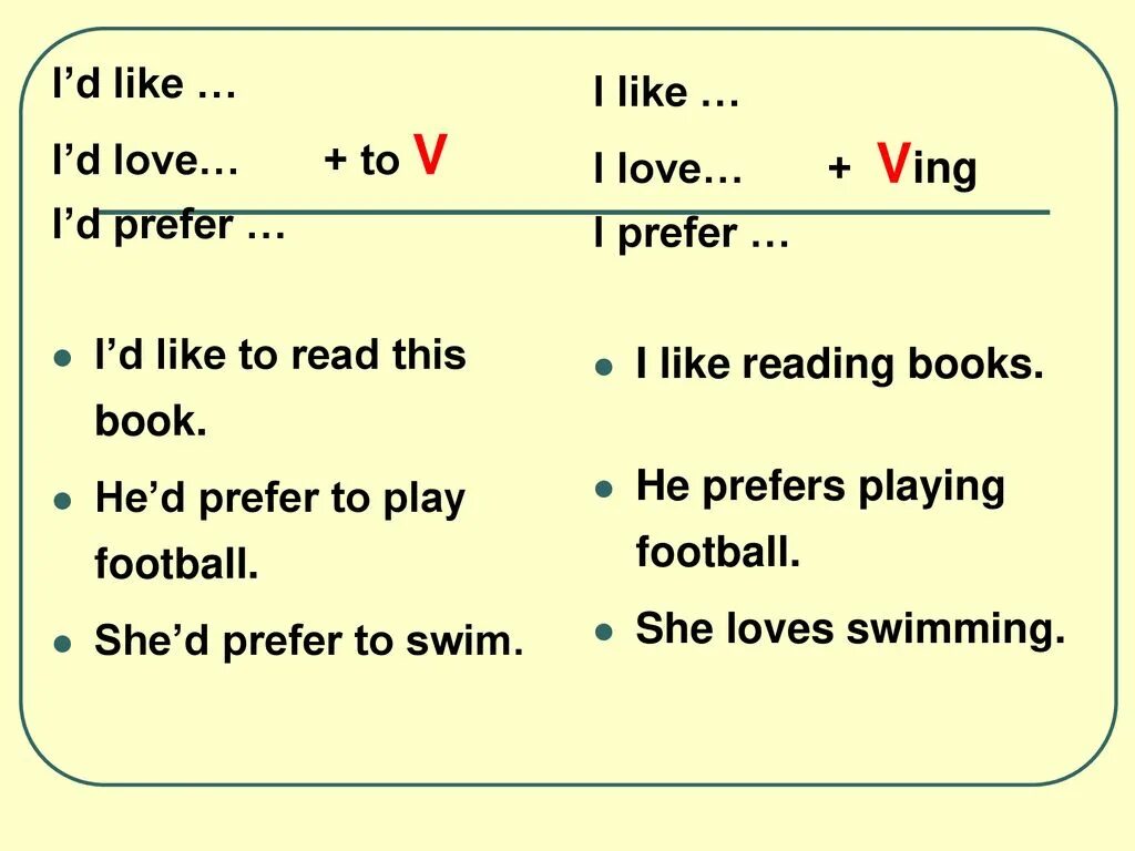 We would like to apply to. Конструкции с prefer. конструкция i like. love и like разница. i prefer в английском.
