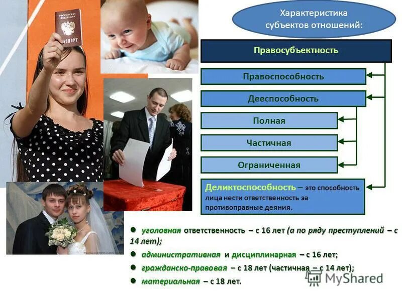 Способность лица нести юридическую ответственность. Административная процессуальная дееспособность это. правоспособность фото. административная дееспособность картинки для презентации. административная дееспособность физического лица.