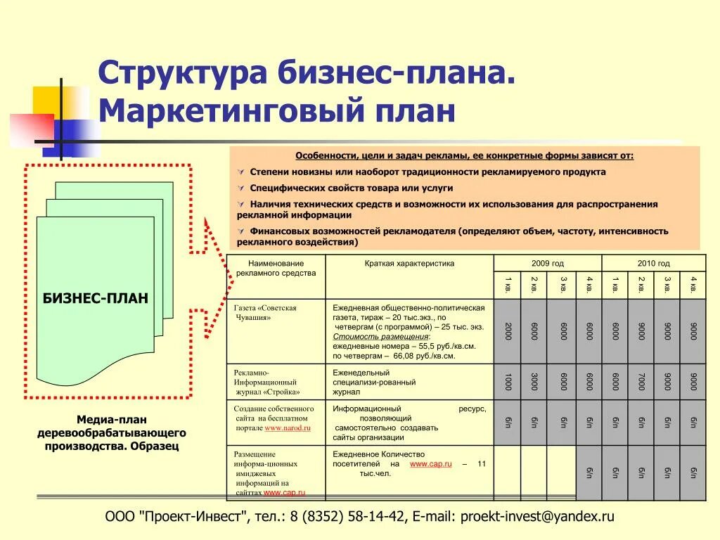 Маркетинговый план. План маркетинга. План маркетинга в бизнес-плане. Маркетинг в бизнес плане пример.