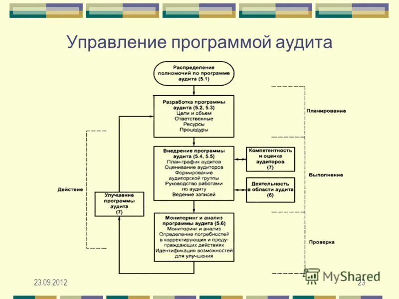 Аудит программного обеспечения