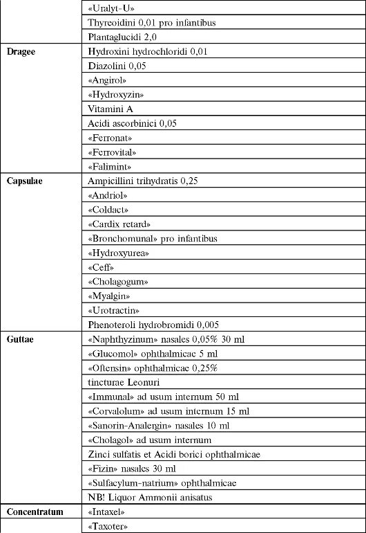 рецептурные сокращения в латинском. антибиотики на латинском языке. как записывать рецепт на латинском. антибиотики на латинском языке. рецепт на антибиотики.