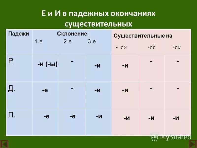 Как определить ии ии