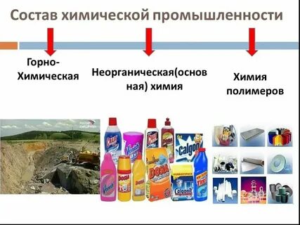 Химия в составе продуктов