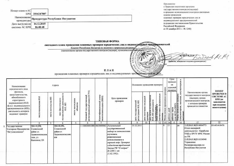 План проверок на 2023. Планы проверок юридических лиц и ИП на 20 год. План проведения проверок юридических лиц. Ежегодный план проведения плановых проверок. Плановая проверка предпринимателей это.