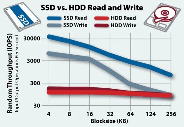 Износ ssd. Программа тестирования жесткого диска ssd. Smart hdd crystaldiskinfo. Тестирование жесткого диска crystaldiskinfo. Smart hdd crystaldiskinfo.