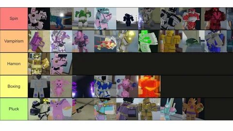 World of stands tier list stand skins
