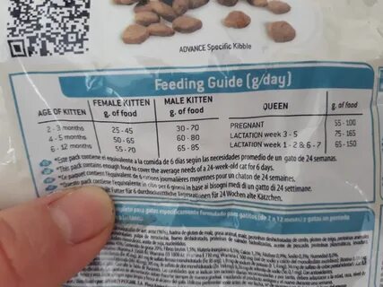 Сколько котенку нужно сухого корма в день