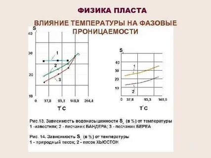 Температура пласта