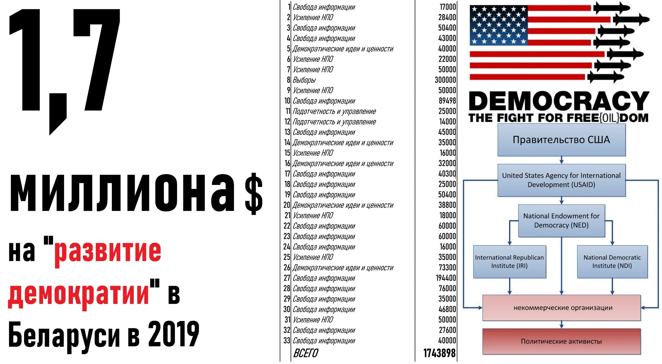 Фонд демократии. Развитие демократии. Национальный фонд в поддержку демократии. Национальный фонд в поддержку демократии США. Фонд в поддержку демократии в Восточной Европе.