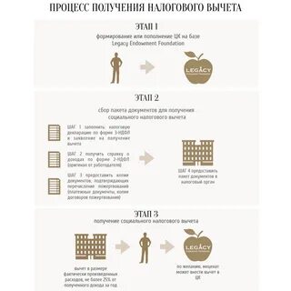 Счет для получения налогового вычета