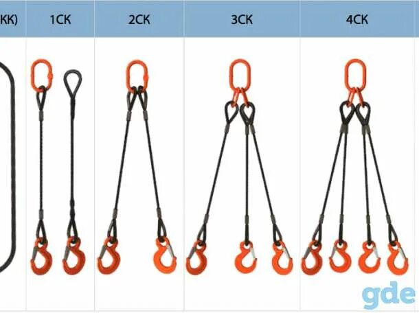 Чалка для подъема. Строп уск2. Стропы чалки пауки. Стропы грузоподъемные канатные. Стропы канатные стальные.