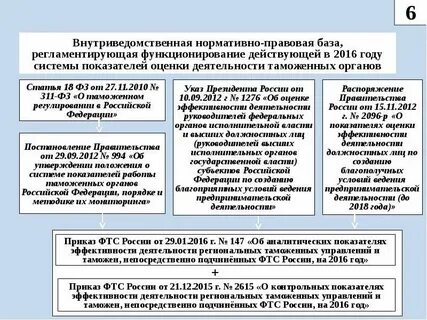 Распоряжение 311 рп