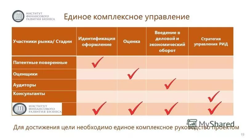 Безопасность институтов финансов