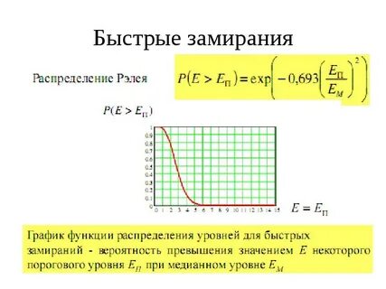 Распределение рэлея