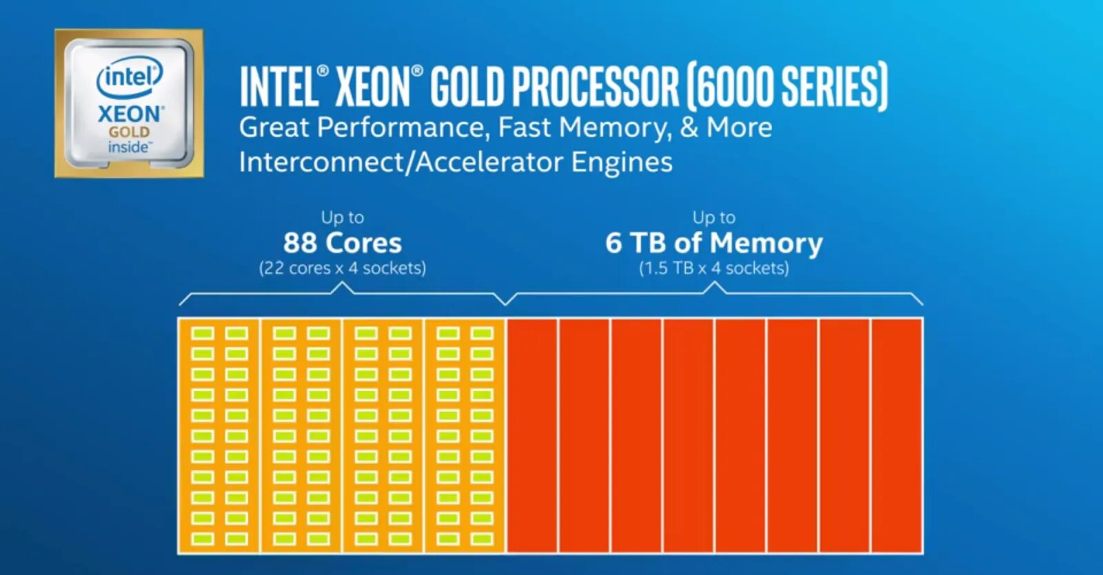 Xeon r gold