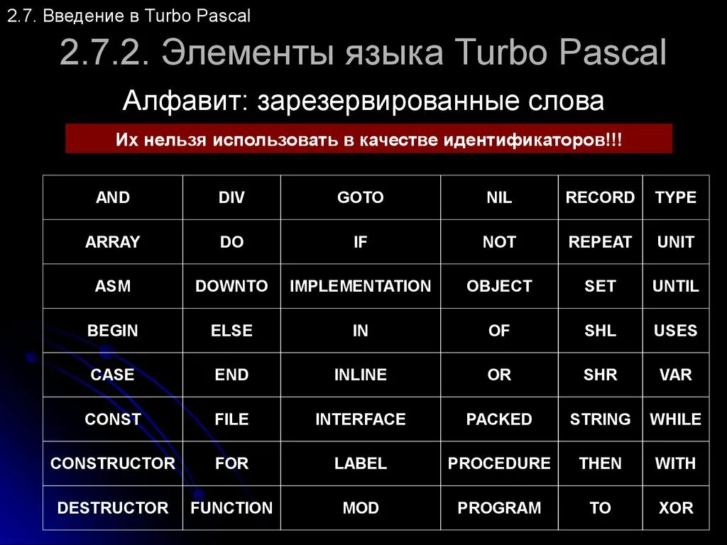 Алфавит языка программирования паскаль. Элементы языка turbo pascal. основные элементы языка турбо паскаль. элементы языка c#. алфавит языка программирования.