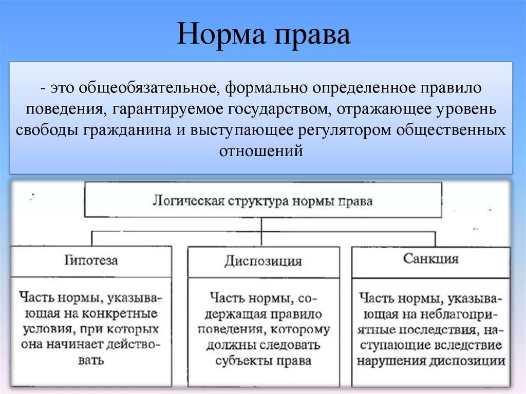 Дать определение правовой норме