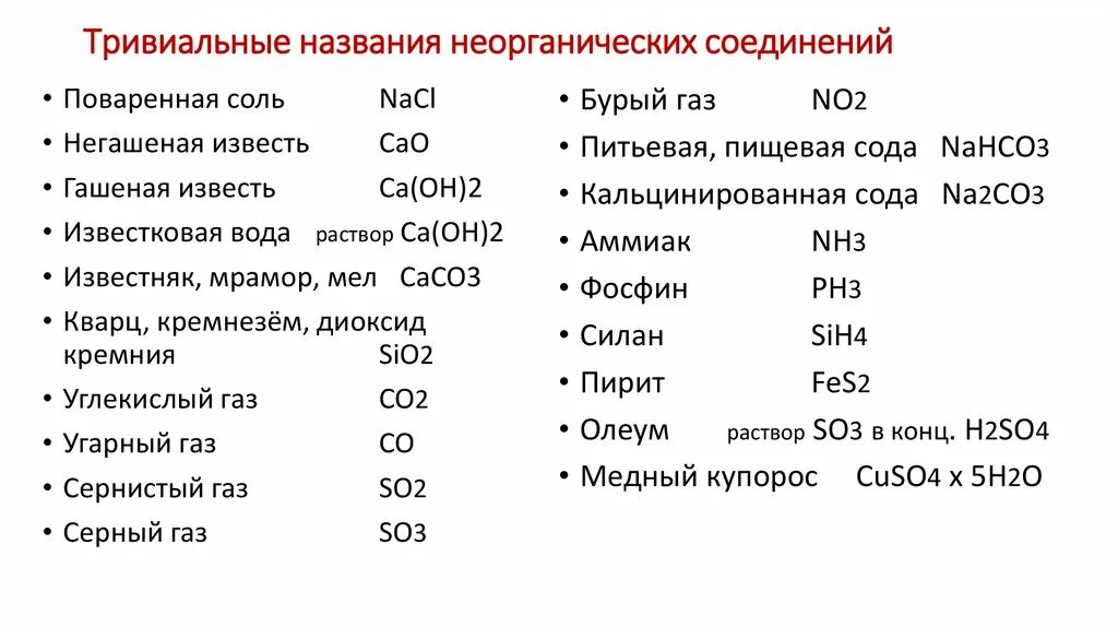 Вещества в химии примеры названия. Формулы неорганических веществ ЕГЭ. Формулы неорганических соединений с названиями. Формула соединения название соединения. Тривиальные названия неорганических веществ.