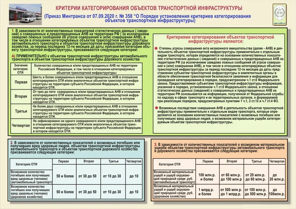 Предмет транспортная безопасность