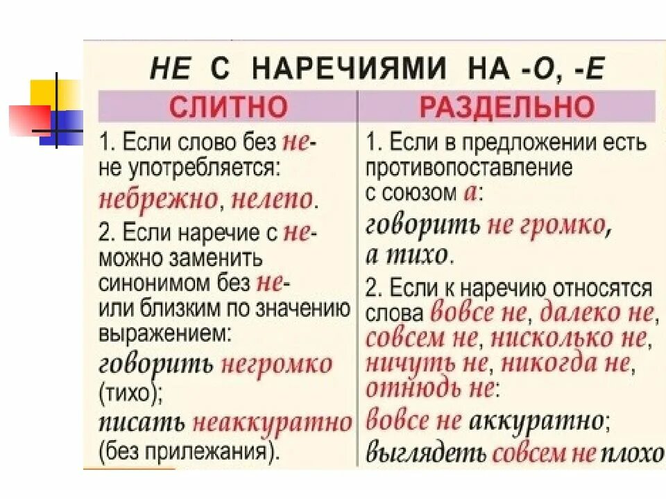Составная сравнительная степень наречия. Нисколько разбор. Нисколько разбор. Морфологический разборчислительно. Словарь трудных слов.