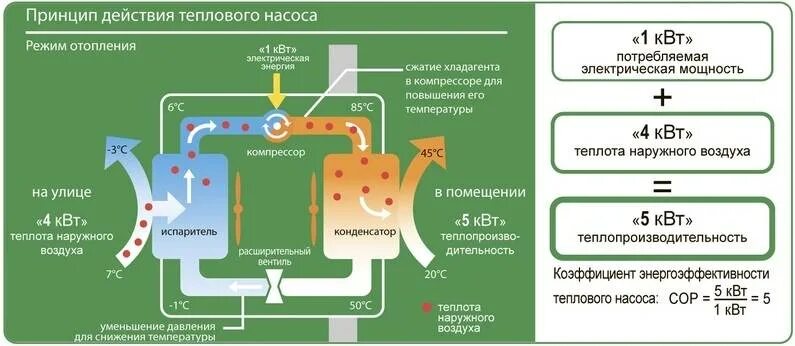 Кпд тепловых насосов
