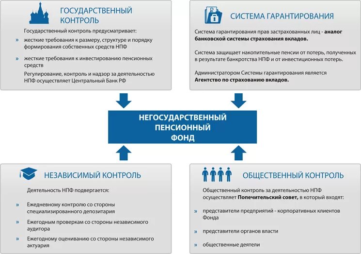 Структура банковской системы российской федерации. Кредитно-банковская система это в экономике. Структура банковской системы рф схема. Схема современной банковской системы рф. Структура кредитно-банковской системы.