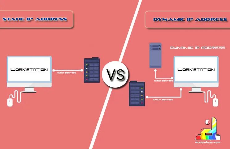 Static IP address. Static vs Dynamic IP. Mainsailos static IP. Dynamicip что это. Static address