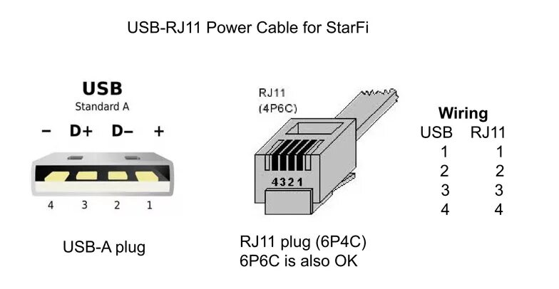 Apc usb rj45 pinout. Переходник rj11 на USB. Кабель USB-rj45 распиновка. Rj12 на USB распиновка. RJ-45 на разъём USB распиновка.