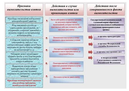 Под действие государственного