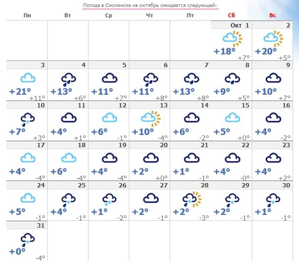 прогноз погоды в москве. погода через 3 дня какая будет. погода на сегодня. какая завтра погода. погода в сызрани сегодня.