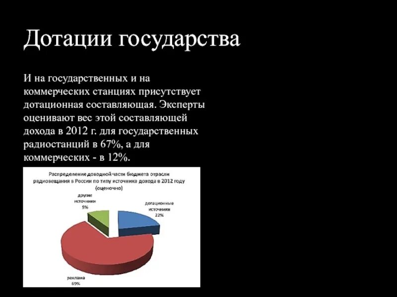 Государственные дотации. Дотационный бюджет. Дотации государственным предприятиям. Дотации предприятий это. Дотации мера